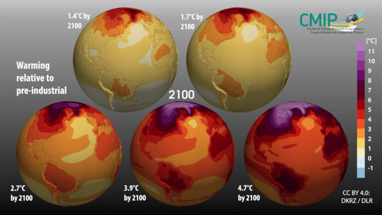 Fünf Szenarien zur Erderwärmung.